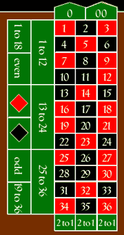 roulette.gif (10618 bytes)